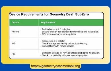 System Requirements SubZero APK